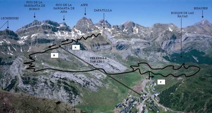 Appartamento Aranones Canfranc Esterno foto
